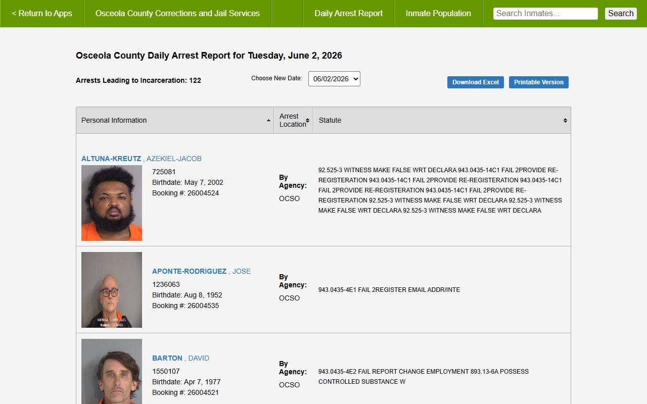 Osceola County Daily Arrest Report showing booking mugshots, agencies, and statutes by date